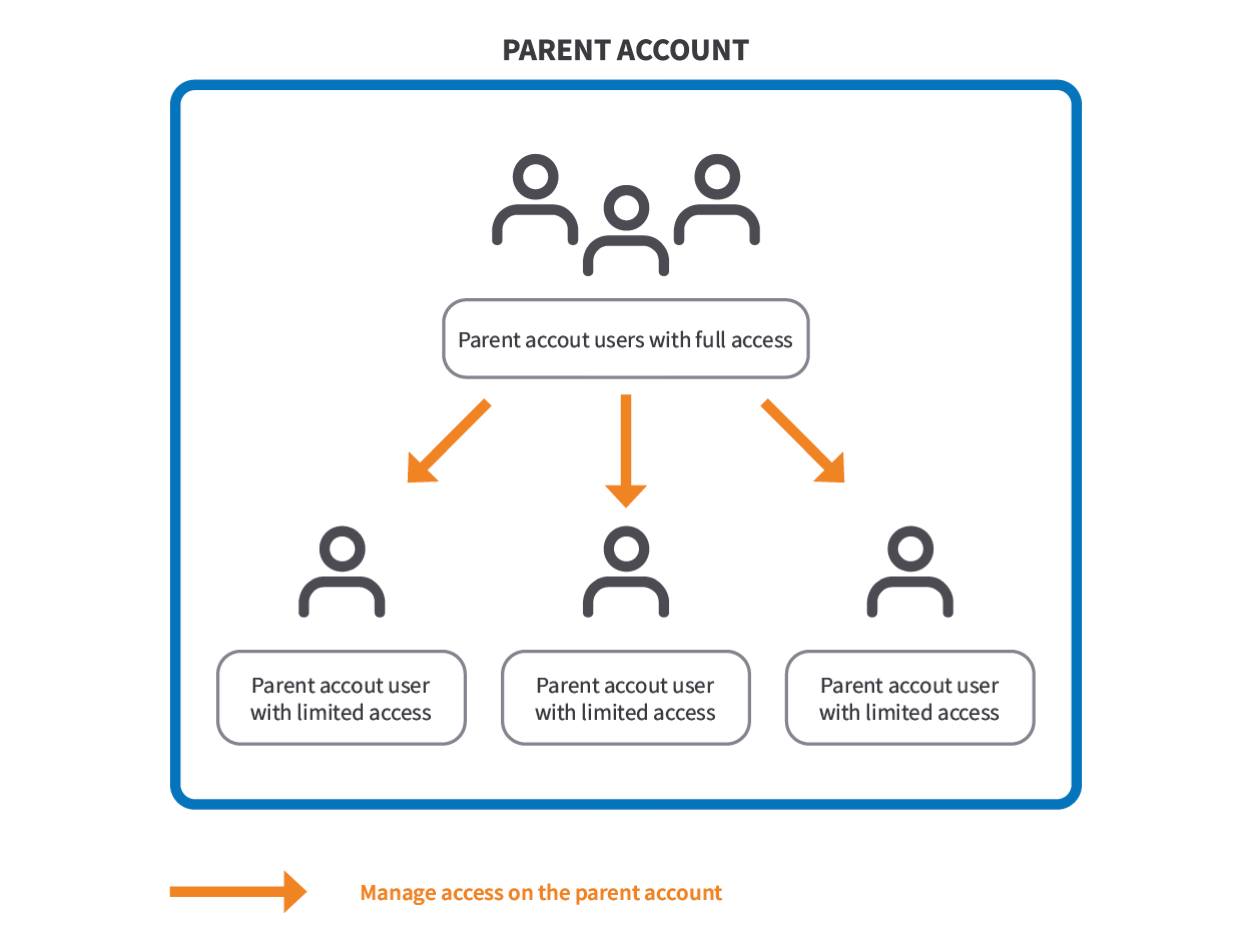 Parent account terminology